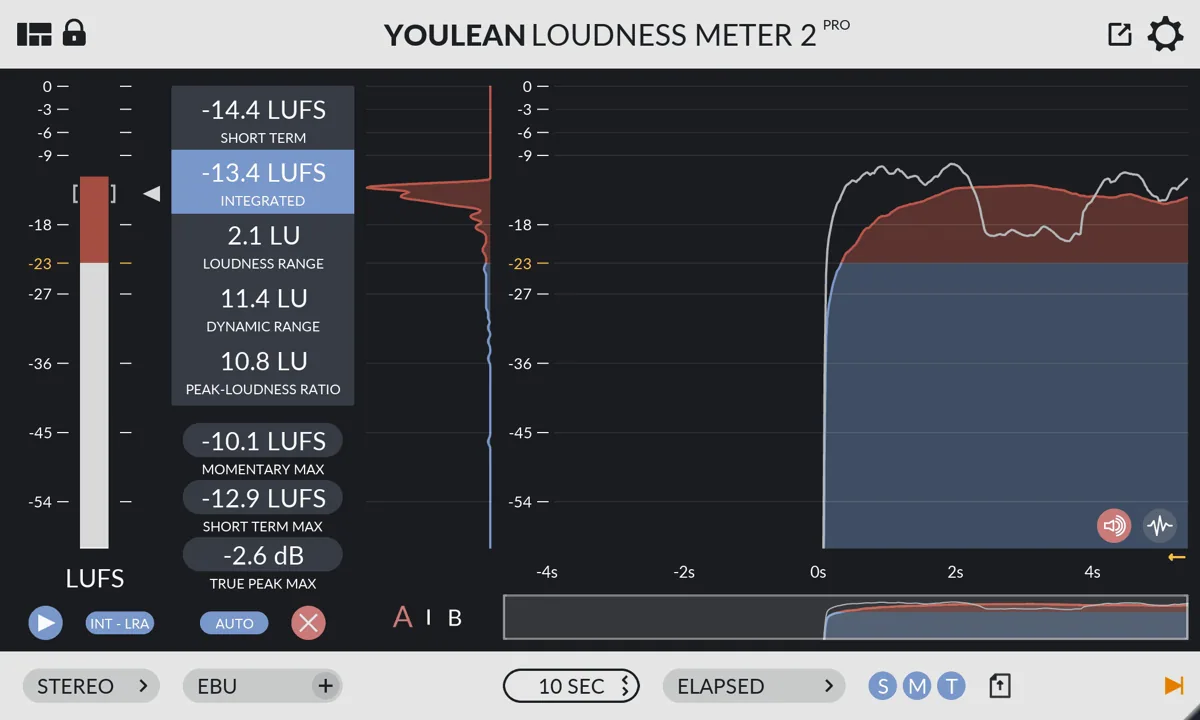 Youlean Loudness Meter 公式製品画像